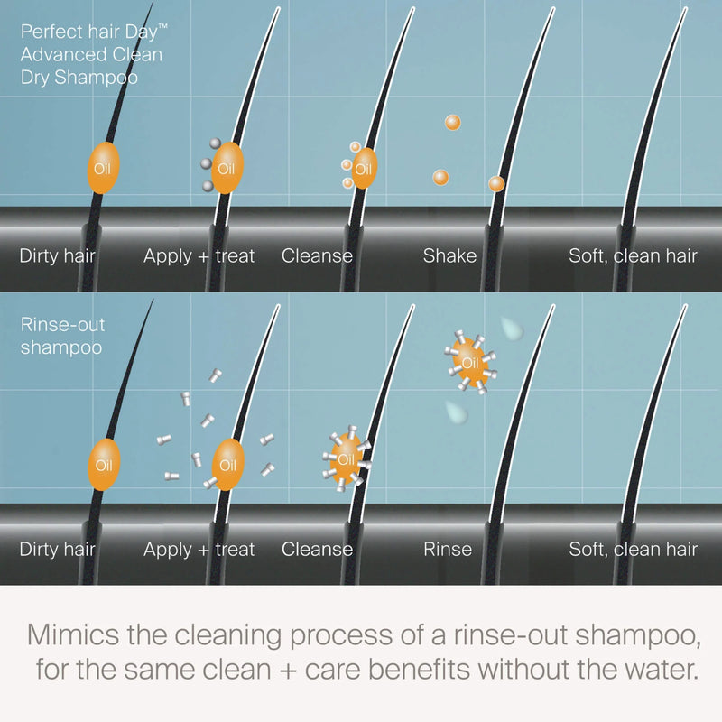 Living Proof Perfect hair Day™ Advanced Clean Dry Shampoo