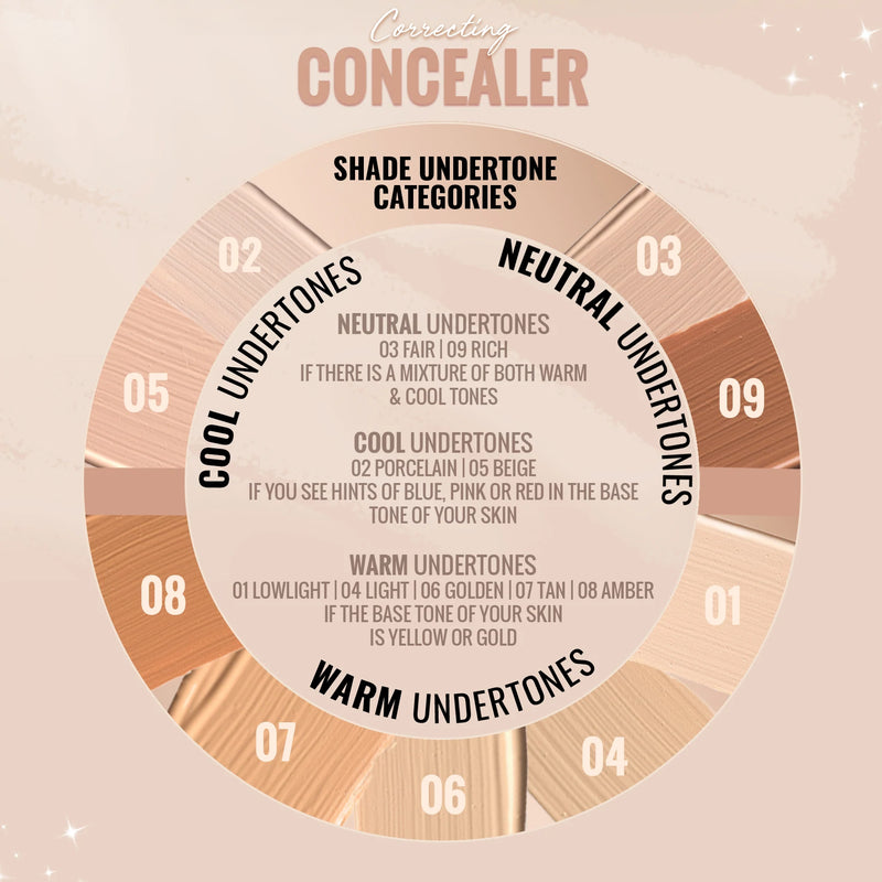 SOSU Correcting Concealer